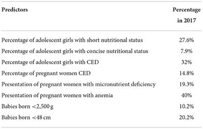 Neonatal stunting and early childhood caries: A mini-review